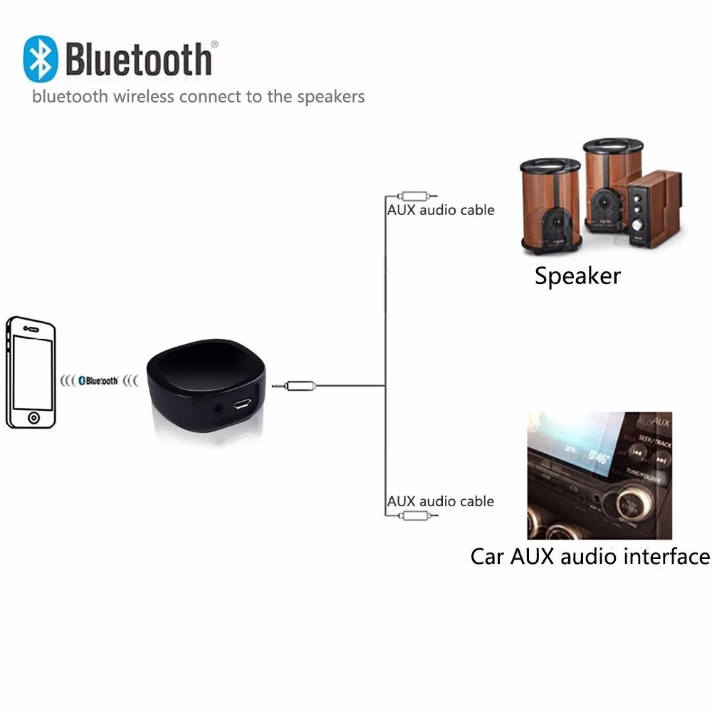 Hands Free Bluetooth 4.1 Music Receiver Adapter with 3.5 mm AUX Car Speaker Compatible with All A2DP Stereo Bluetooth Devices