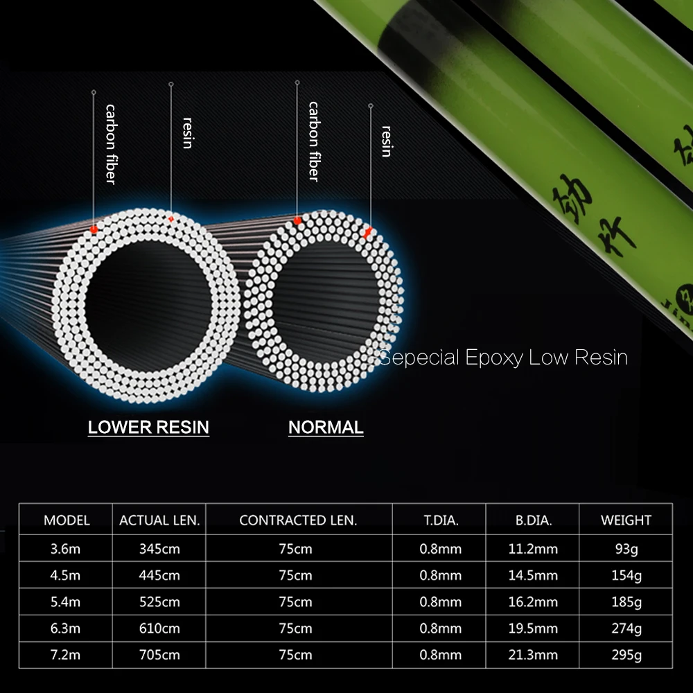 Goture углеродное волокно ручное рыболовное удилище 3 М 3,6 М 4,5 М 5,4 м 6,3 м 8 м 9 м 10 м 11 м 12 м для ловли карпа