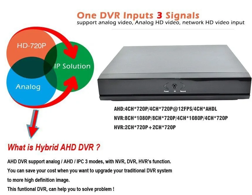 4, 8 16CH канала CCTV DVR 720 P цифрового видео Регистраторы H.264 AHD гибрид NVR DVR HVR HDMI Выход для IP Камера AHD Камера