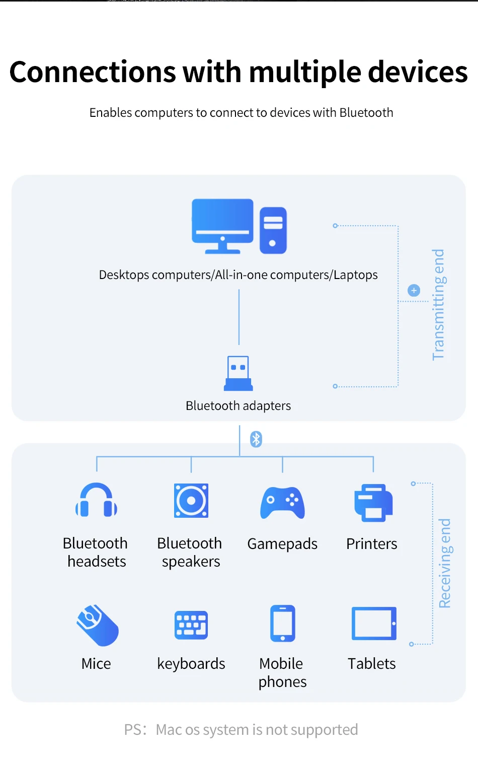 Baseus USB Bluetooth адаптер ключ для компьютера ПК PS4 мышь Aux аудио Bluetooth 4,0 4,2 5,0 музыкальный приемник с динамиком передатчик