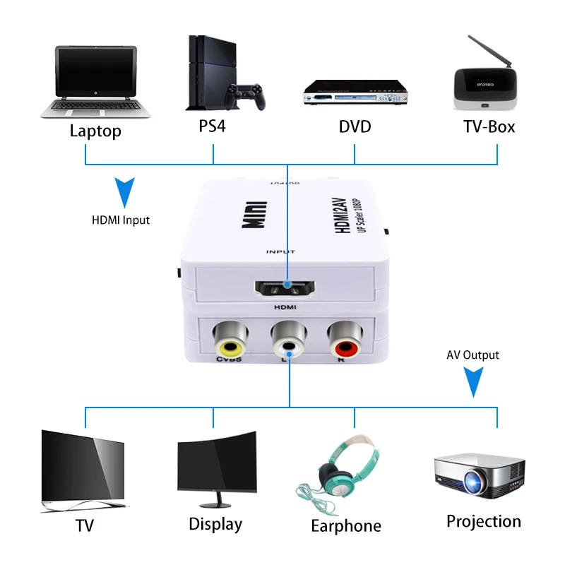 Hdmi к Rca HDMI К AV скейлер адаптер HD видео конвертер Box 1080P HDMI2AV Поддержка NTSC PAL