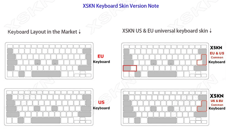 XSKN российское покрытие для клавиатуры для Macbook 12 A1534( релиз) и для нового Macbook Pro 13 A1708( релиз, без сенсорного ID