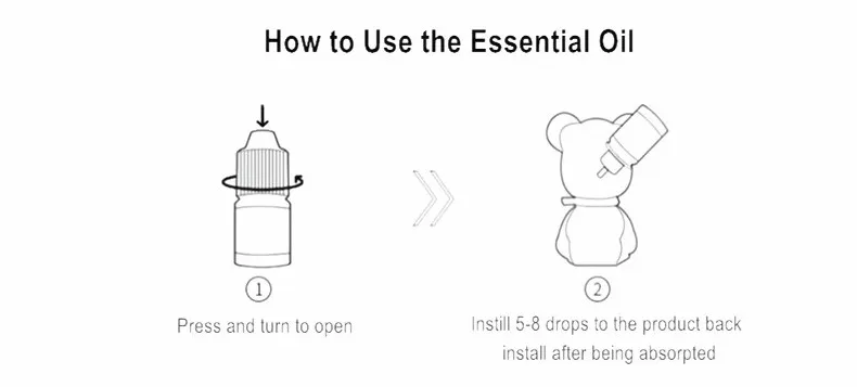 How  to use