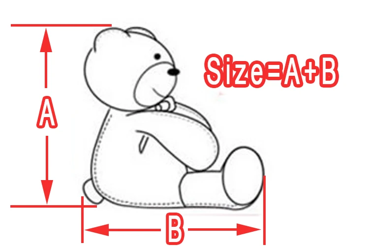 measuring method