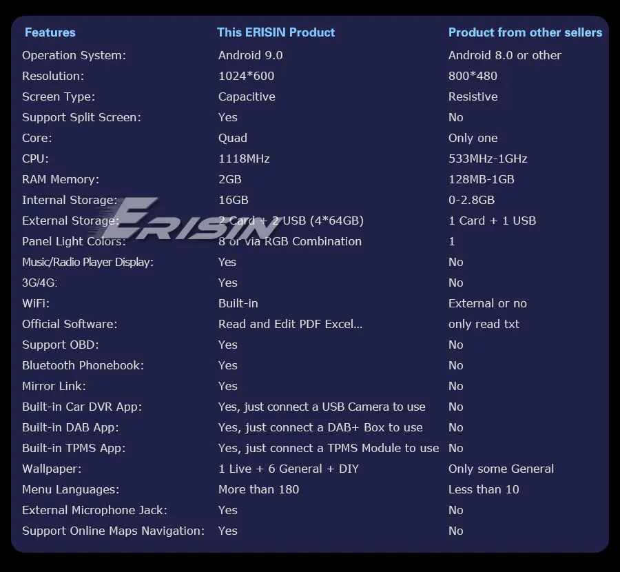 Excellent Erisin ES2931FB 7" DAB+ Android 9.0 Car Stereo GPS Sat Nav 4G for Ford Focus Transit S/C-Max Kuga Galaxy 4 Excellent Erisin ES2931FB 7" DAB+ Android 9.0 Car Stereo GPS Sat Nav 4G for Ford Focus Transit S/C-Max Kuga Galaxy 4