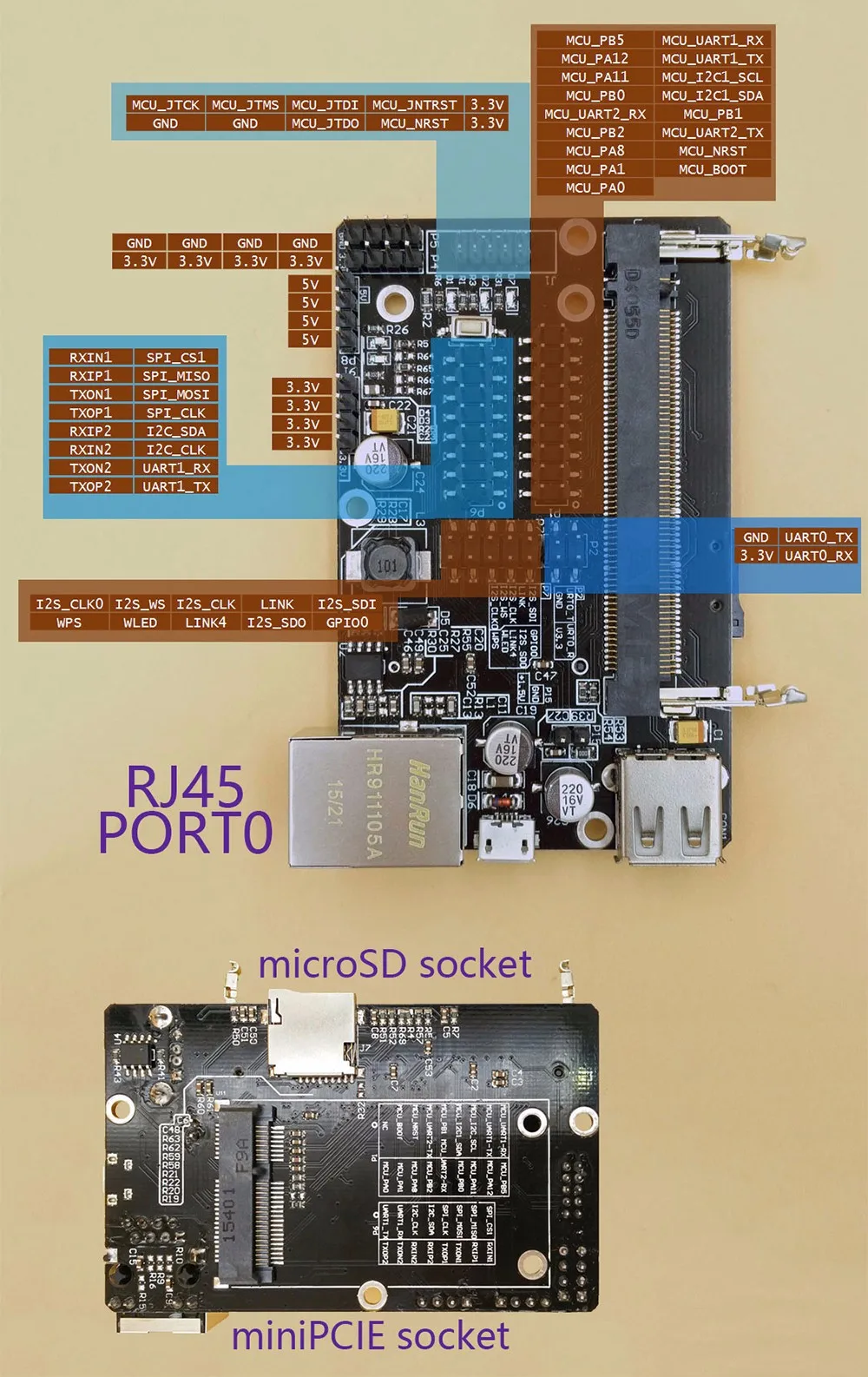 Датчик DFRobot WRTnode2R Mini Openwrt плата для разработки комплект, процессор(MTK MT7688AN)+ MCU(STM32F103T8U6) Поддержка двух настольных ОС Linux и т. Д