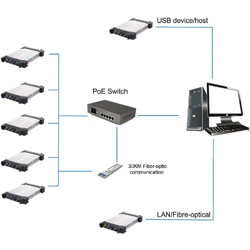 Hantek DSO3104 Osciloscopio USB 100 МГц 4 канала цифровой мультиметр-осциллограф Hantek DSO-3104 заводская цена