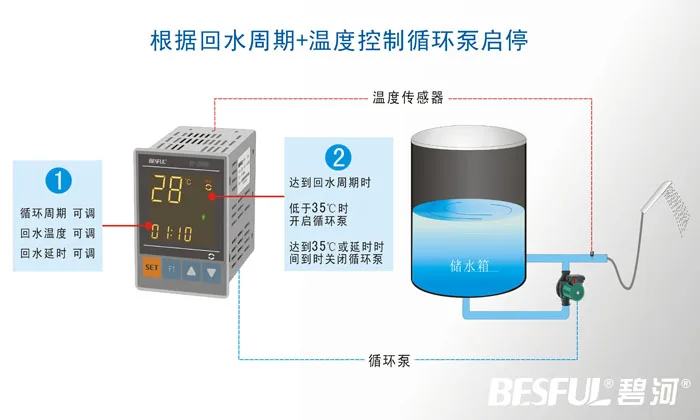 besful BF-HS50 автоматический заводи регулятор горячей воды Цикл управления регулятор температуры Термостат