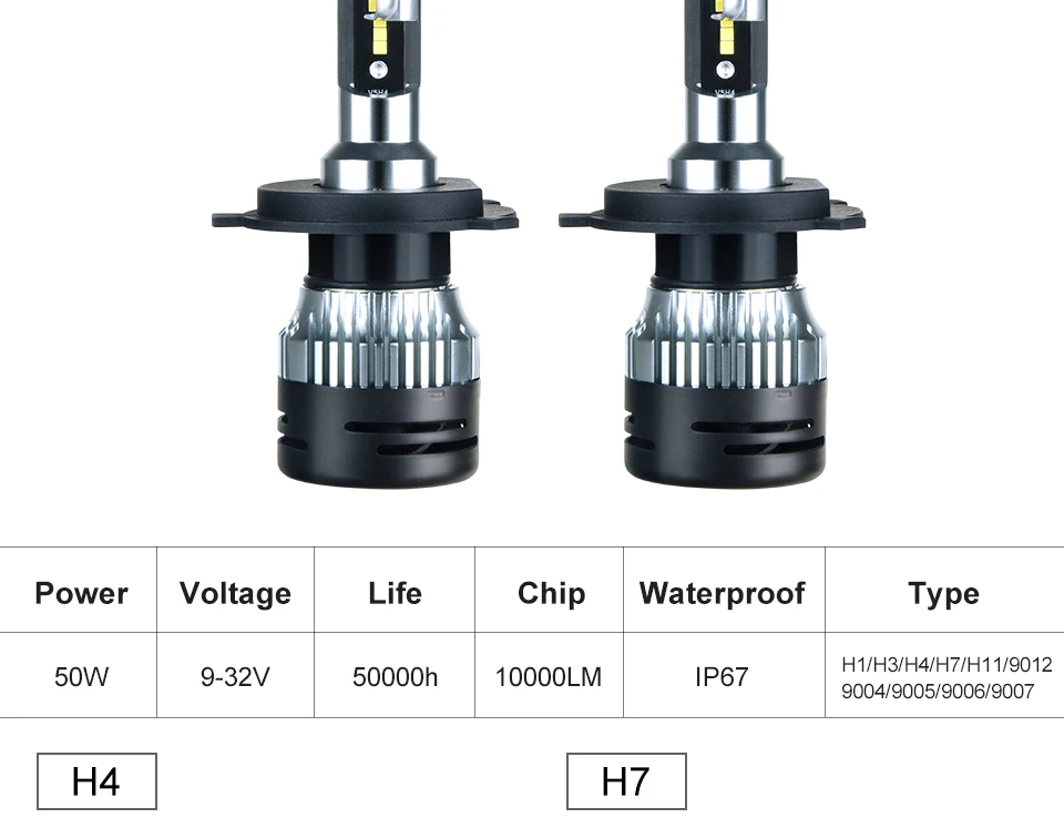 Фар автомобиля светодиодный h7 H4 светодиодный автомобильные лампы 12V H1 H3 H11 9005 HB3 9006 HB4 H15 9012 Hir2 Turbo CSP мини Автомобильные фары 12V 24V 10000LM