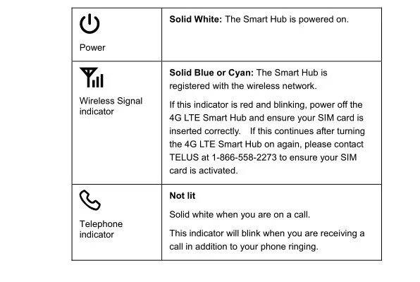 Huawei B890-66-4 г LTE Smart Hub-разблокирована