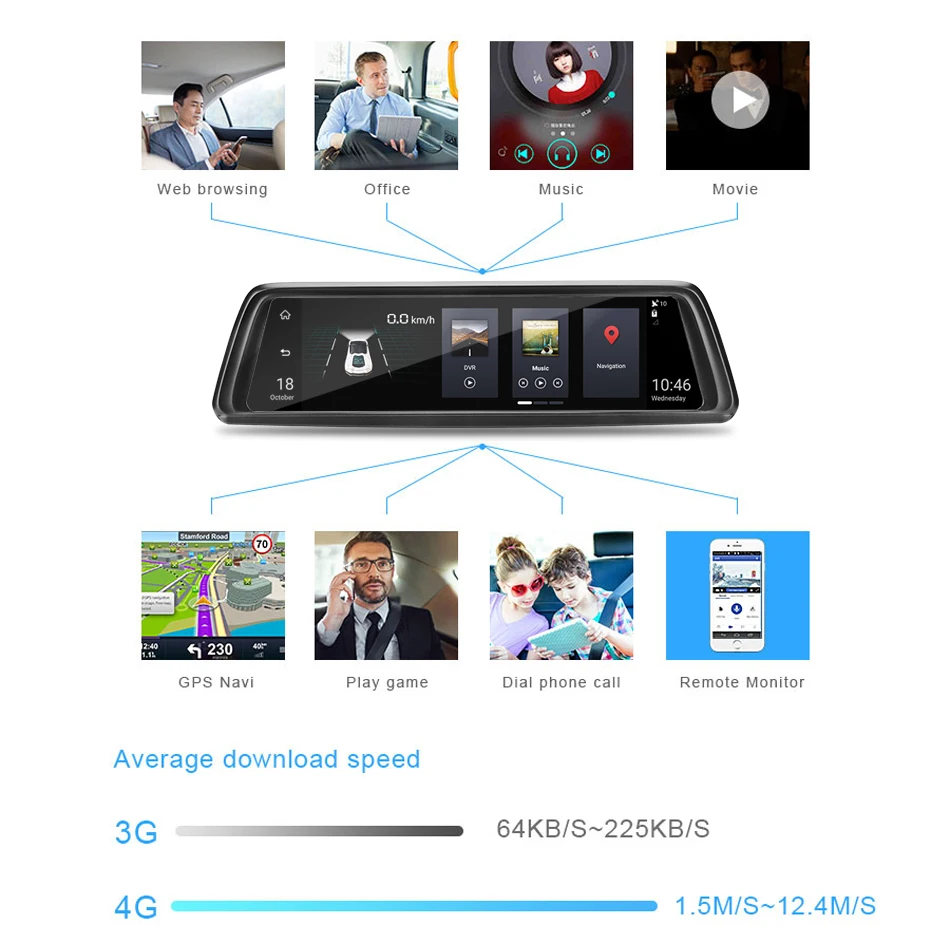 Jansite 4G 1" Автомобильный видеорегистратор с сенсорным экраном видеорегистратор Android 5,0 gps навигация автомобильный видеорегистратор Система ADAS камера заднего вида зеркало