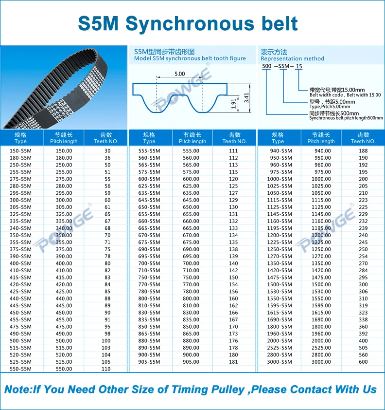 POWGE 10 метров Arc PU STD STS S5M открытых зубчатых пояса S5M-20mm Ширина 20 мм полиуретан стали 20STD5M синхронный шкив CNC