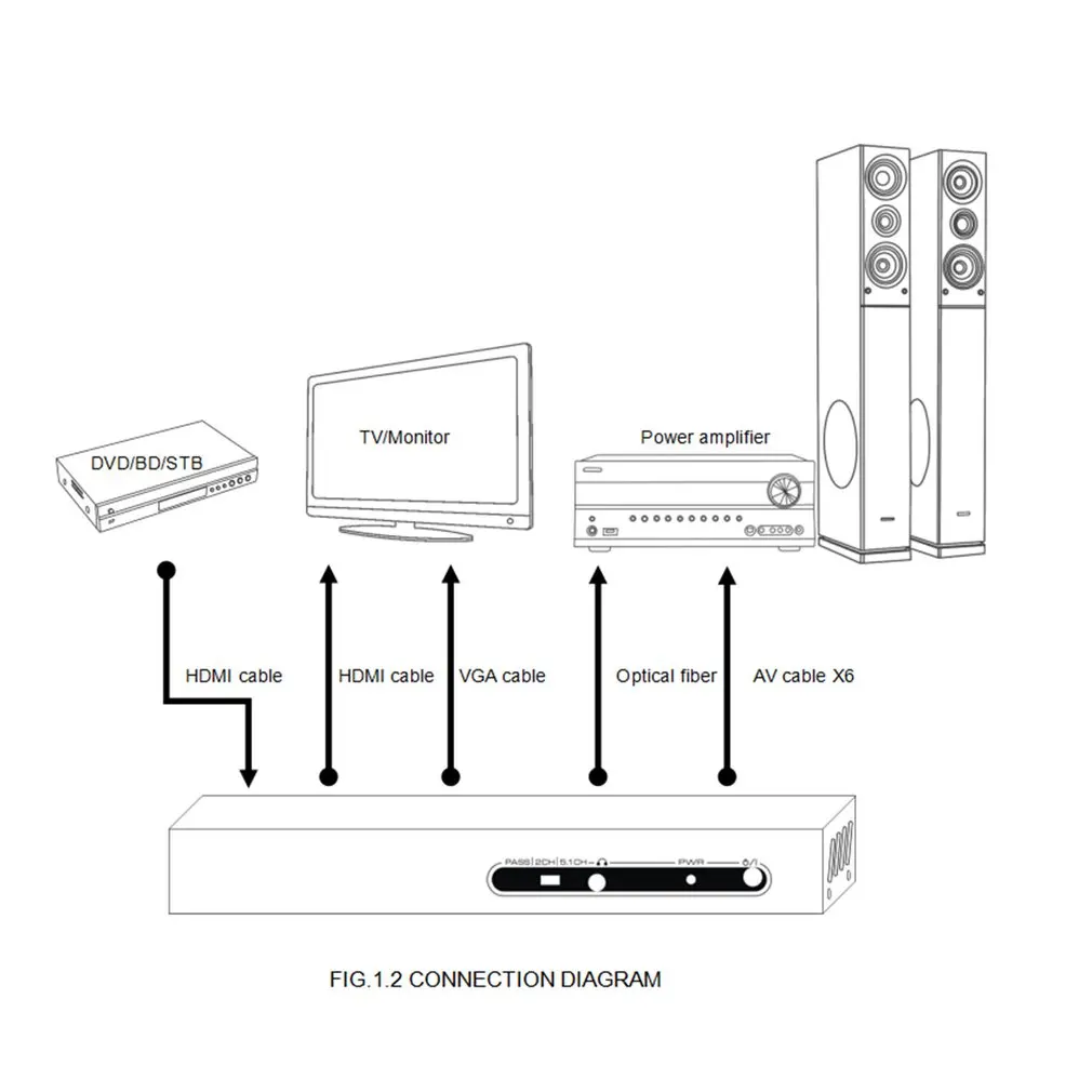 1080 P HDMI к VGA SPDIF 5.1CH RCA, цифровой многоканальный аудио декодеры HDMI цифровой аудиодекодер HDMI + VGA + Spdif