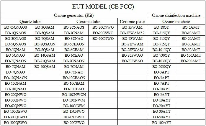 4 EUT MODEL