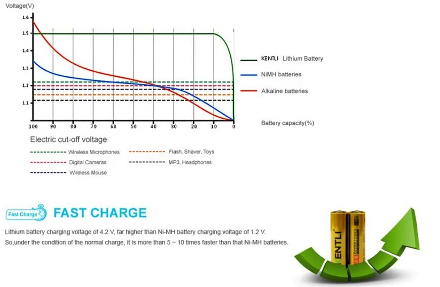 8 шт. KENTLI 1,5 в AAA lifepo4 li-po batteries1180mWh аккумуляторная литий-ионная батарея+ зарядное устройство