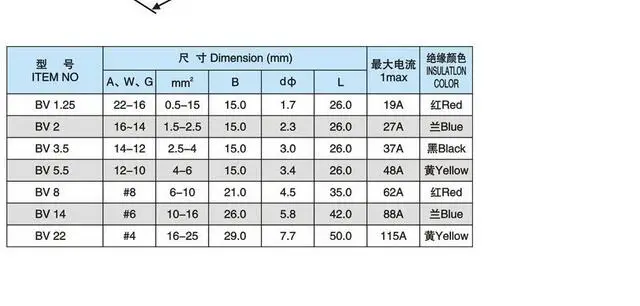 BV1 BV1.25 полная изоляция провода соединителя разъем стыковые соединители обжимные электрические провода соединения терминала 100 50 шт./упак