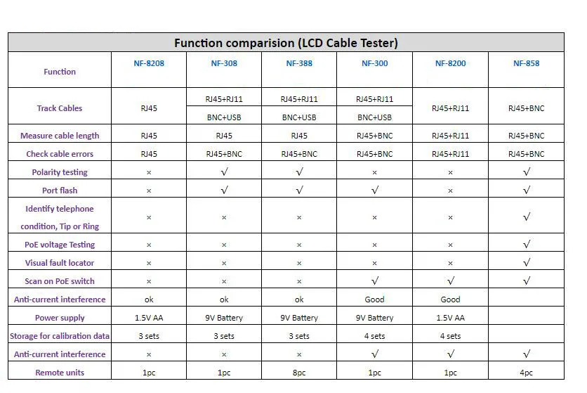 NF8208 cable tracker 15
