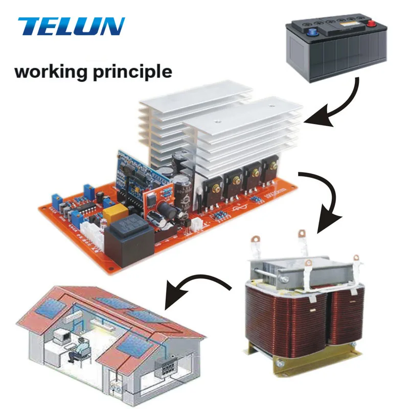 Плата инвертора немодулированного синусоидального сигнала TELUN 1000 Вт 2000 3500 12 В/24