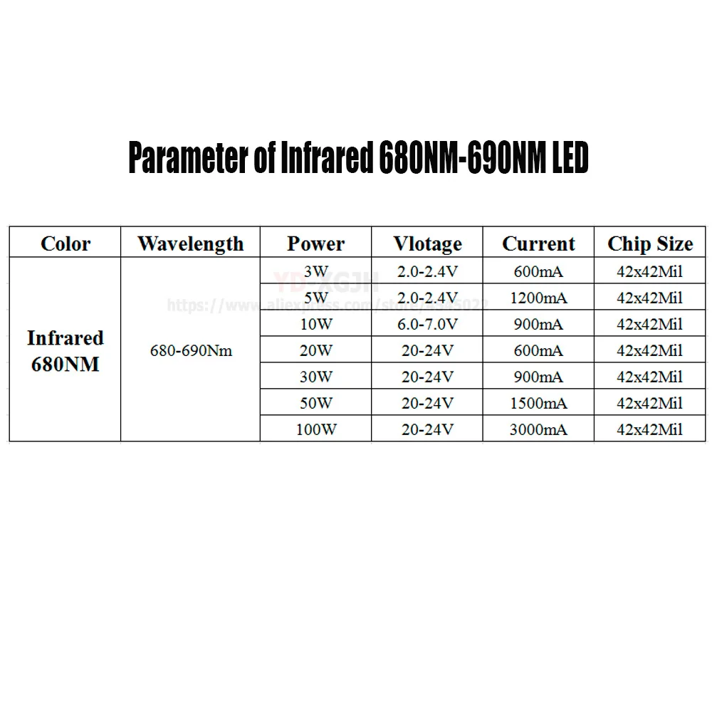 Parameter-of-Infrared-680NM-LED