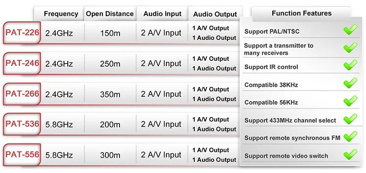 PAT-266 Смарт 2,4 ГГц беспроводной 350 м AV передатчик и приемник ТВ Аудио Видео Отправитель Удаленный ИК сигнал расширения США/ЕС/AU/Великобритания