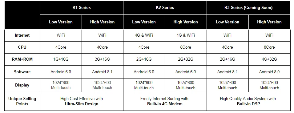 Best IPS Android 8.1 Car DVD Radio Multimedia GPS Player 2 Din For VW Volkswagen Polo Golf Passat B6 B7 CC Tiguan Jetta Skoda Seat 11