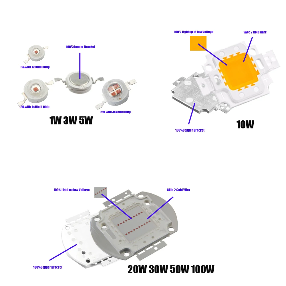 Высокая Мощность светодиодный COB светодиодные лампы SMD чип 1 3 5 10 20 30 50 100W желтый оранжевый розовый желтый Голд голубой 1 3 5 10 20 30 50 100 Вт