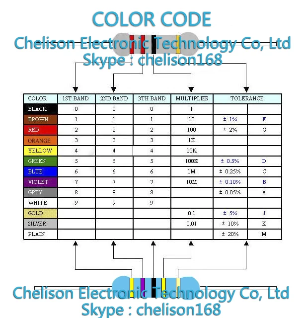 CHELISON