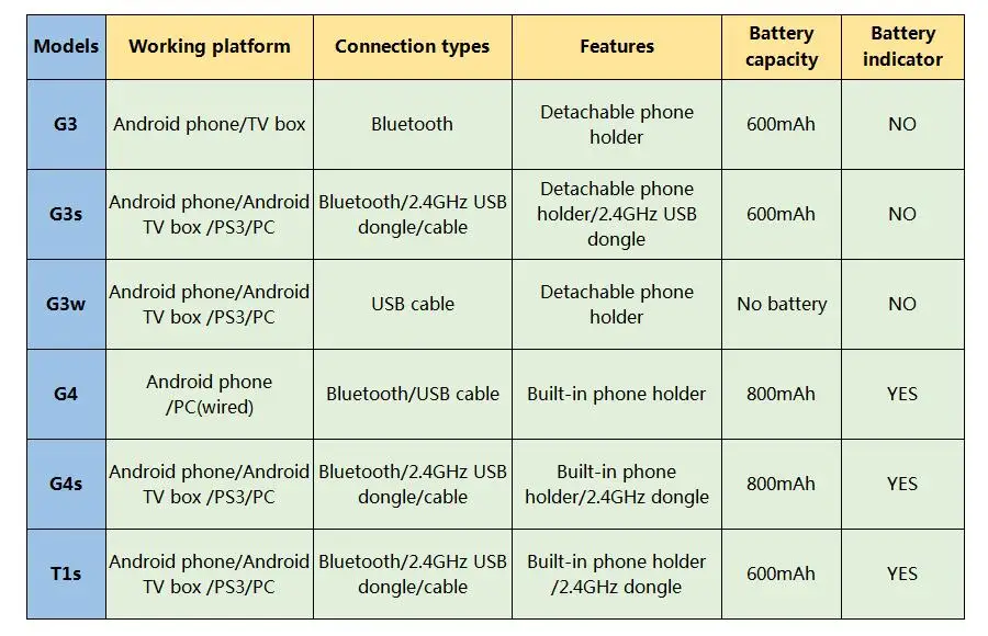 GameSir G4 Bluetooth беспроводной игровой контроллер USB проводной джойстик геймпад для смартфона для Android PC PS3 для планшета телевизора коробка