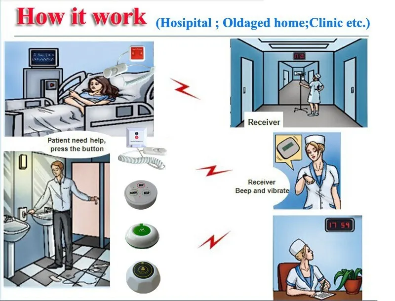 Nurse call system