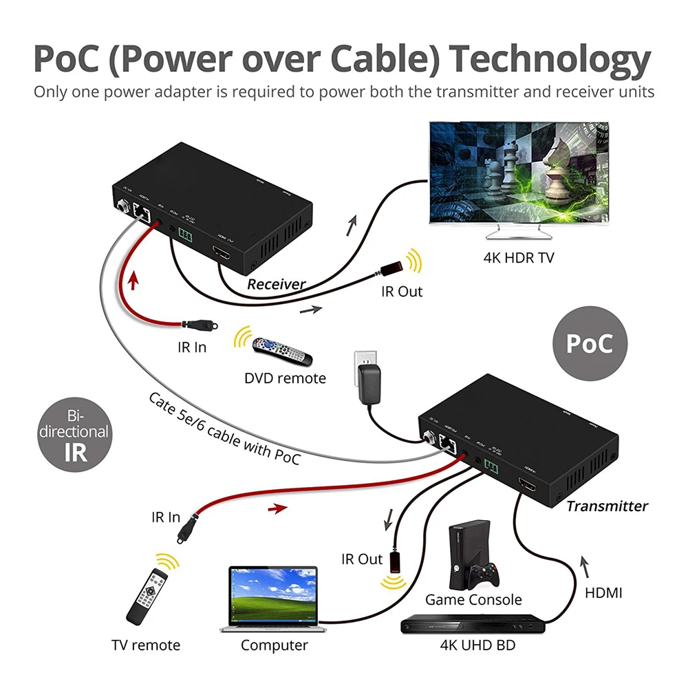 UHD 4 k@ 60 Гц HDMI 2,0 HDCP 2,2/1,4 Поддержка RS232 и 38 кГц~ 56 кГц ИК передача HDMI HDBaseT POC удлинитель 70 м по UTP Cat5e Cat 6