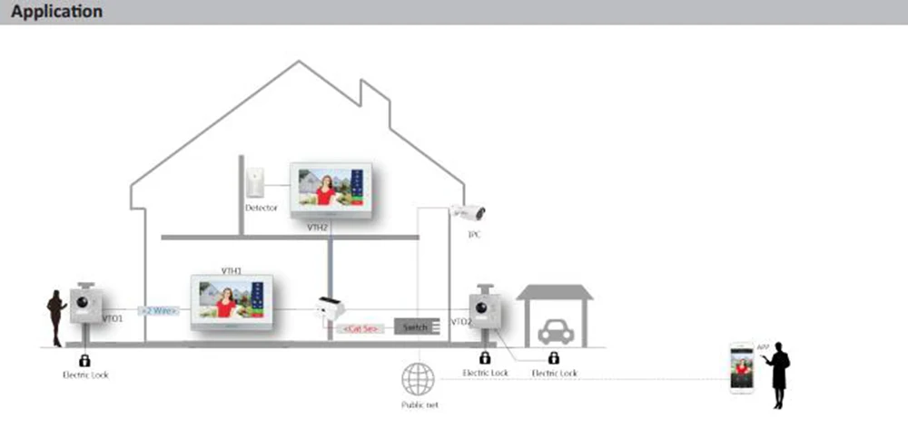 Бесплатная доставка Домофон Dahua 2-Провода ip-крытый Мониторы без логотипа vth1550chw-2