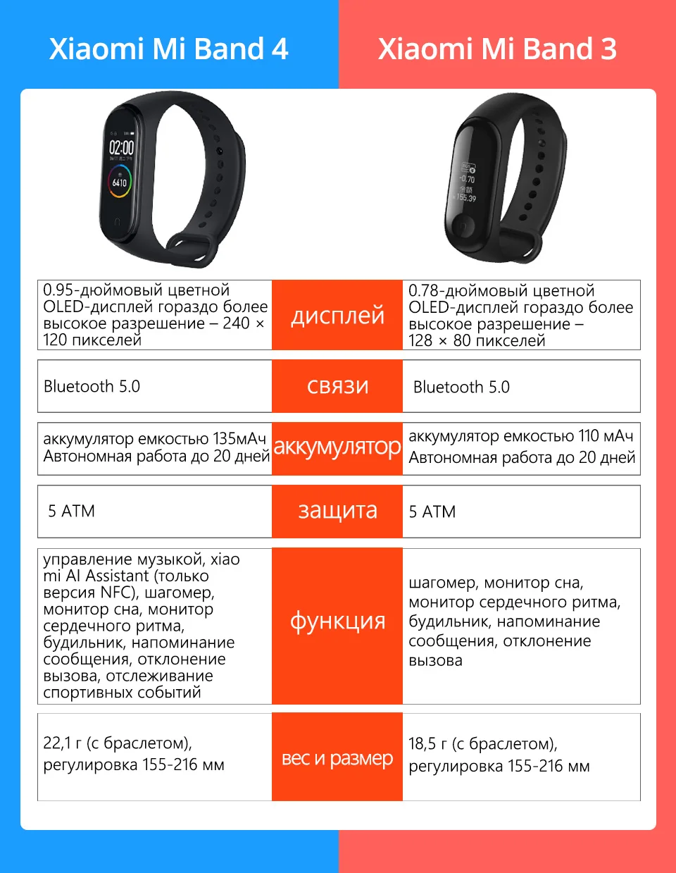 Из России Xiaomi Mi Band 4 фитнес браслет 0,95 дюймов AMOLED 120X240 полноцветный экран Bluetooth 5,0 браслет 50 м Водонепроницаемый