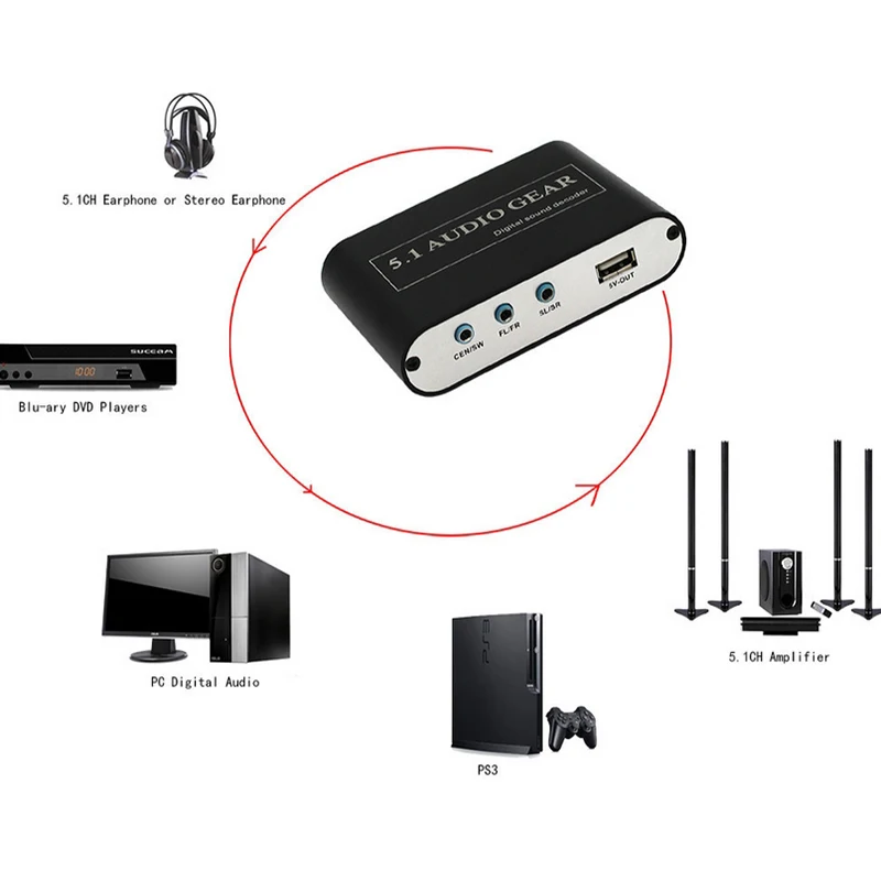 

Digital Audio Decoder DTS AC3 Converter Analog 5.1 Audio ADC DAC For HD Players Blu-ray DVD PS2 PS3 XBOX360 Amplifier Speaker