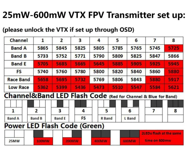 FullSpeed 4 K турбообруч бесщеточный FPV гоночный Дрон Квадрокоптер 1104 5500kv PNP BNF 2-4 S 25-600 mw VTX Caddx Tarsier 4 K FPV камера