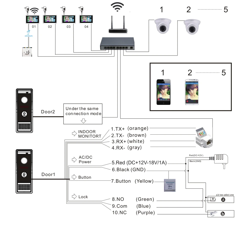 JeaTone, 10 дюймов, сенсорный экран, wifi, IP, видео, домофон, система, вилла, квартира, система контроля доступа, обнаружение движения