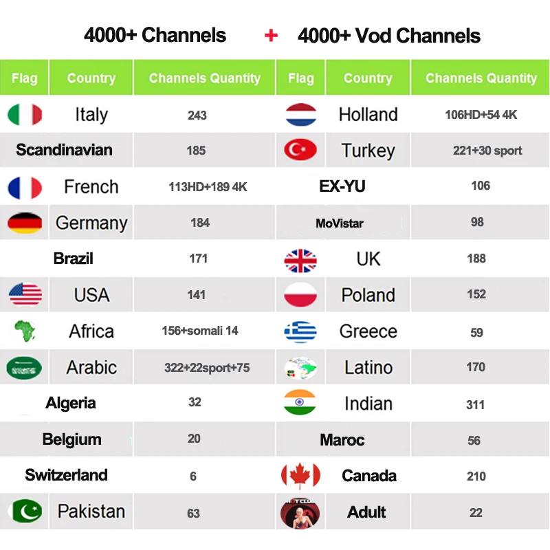 iptv adult channels m3u iptv adult channels m3u