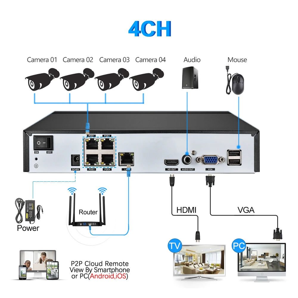 Gadinan 4CH 5.0MP POE NVR Kit H.265 CCTV Security System 5MP 4MP Waterproof Audio Mic IP Camera Out
