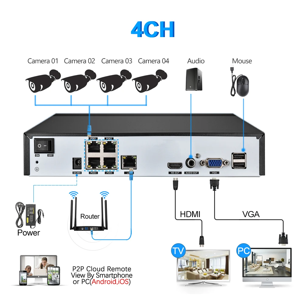  H.265 Surveillance System 4CH 5.0MP POE NVR Kit Indoor Outdoor Bullet Audio Record 5MP 4MP 2MP IP C