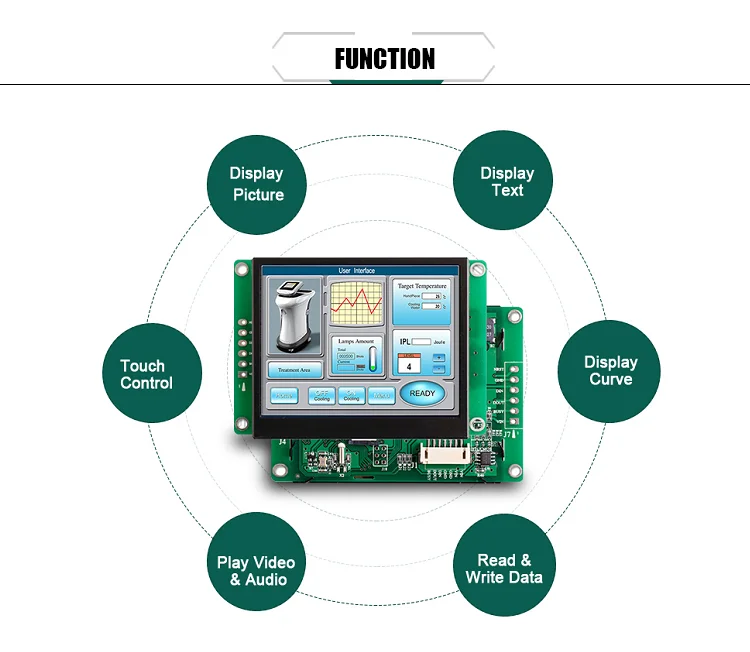 8,0 дюймов Embedded/Open Frame сенсорный жкд для промышленного управления HMI