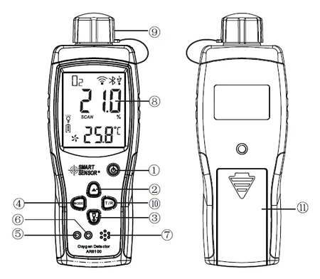 Профессиональный автомобильный кислородный детектор, анализатор газа, O2 метр, монитор, измерение 0-25% Вт/аккумулятор, звук и светильник, вибрационная сигнализация