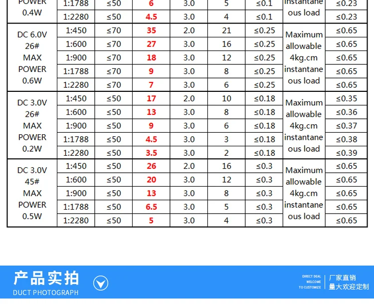 ChiHai мотор GW12GA DC 6 в 12 В маленький червячный мотор-редуктор низкая скорость ультра мини коробка передач Реверсивный электрический двигатель для умного автомобиля