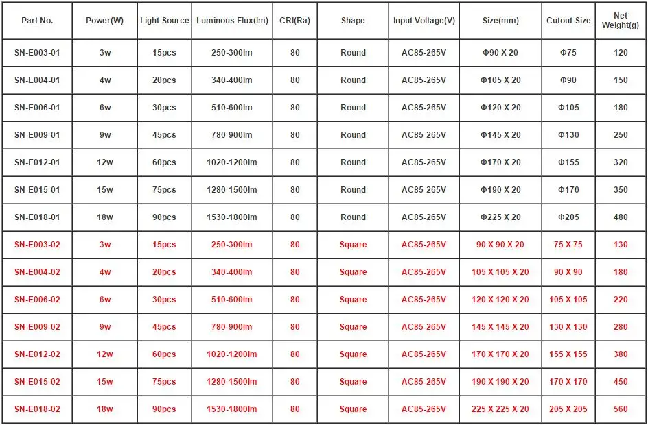 Светодиодный светильник 220 В 110 В 3 Вт 4 Вт 6 Вт 9 Вт 12 Вт 15 Вт 18 Вт Светодиодный прожектор потолочная круглая квадратная Встраиваемая лампа, точечное освещение для спальни и кухни