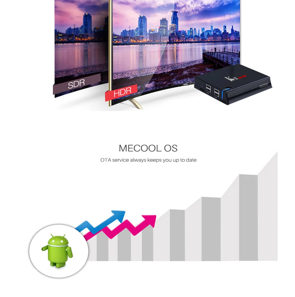 MECOOL Кии PRO Декодер каналов кабельного телевидения Amlogic S905D Quad-Core 64bit Android ТВ контейнер под элемент питания 2 ГБ+ 16 Гб DVB-S2 DVB-T2 DVB-C декодер 4K 2,4G/5G Wi-Fi