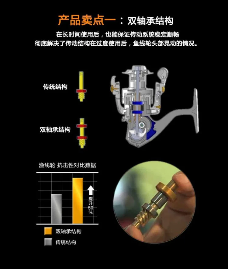 Ограниченная реальная Carretilha Daiwa линия Isle помогает круглый металлический стержень Катушка для спиннинга морской рыбалки Rong Королевский Vb в продаже