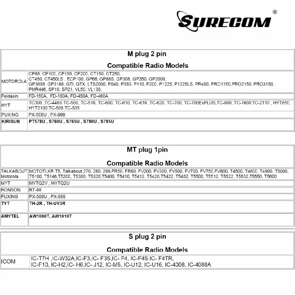 Surecom SR-629 2 в 1 дуплексный репитер контроллер и 2 Радио кабель для TYT Kenwood Baofeng ICom Motorola двухстороннее радио