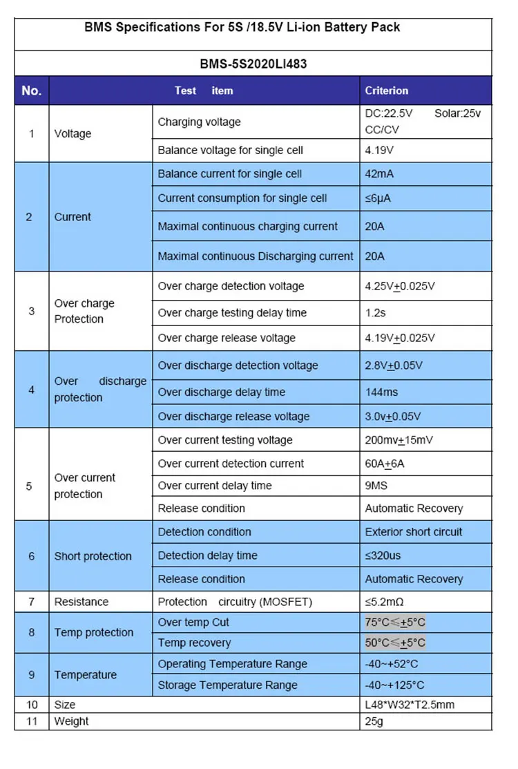 5S 20A 18 5 V li ion BMS PCM Защитная плата батареи bms pcm с балансировкой для литиевого