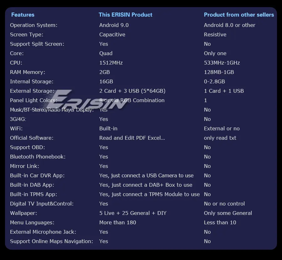 Best 6.2" Android 9.0 Pie OS Car DVD Multimedia GPS Radio for Kia Rondo 2006-2011 & Kia Magentis 2005-2010 & Kia Carens 2006-2011 4