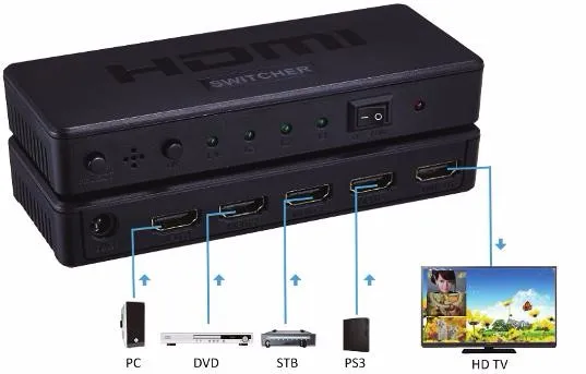 Переключатель HDMI PIP, hdmi 4x1, HDMI коммутатора с функцией PIP, 4 К x 2 К, V1.4 Пластик