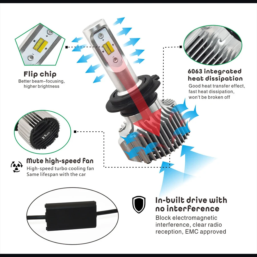 2 шт. 72 Вт 8000LM V1 двойной цвет H15 LED H4 H13 9004 9007 Автомобильная фара 3000 К желтый 6000 белый