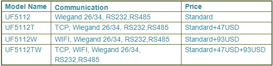 order list